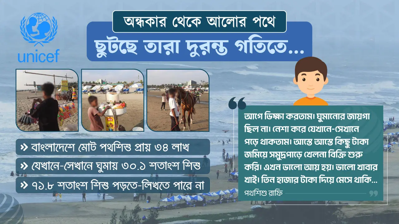আলোর পথে দ্যুতি ছড়াচ্ছে সৈকতের পথশিশুরা