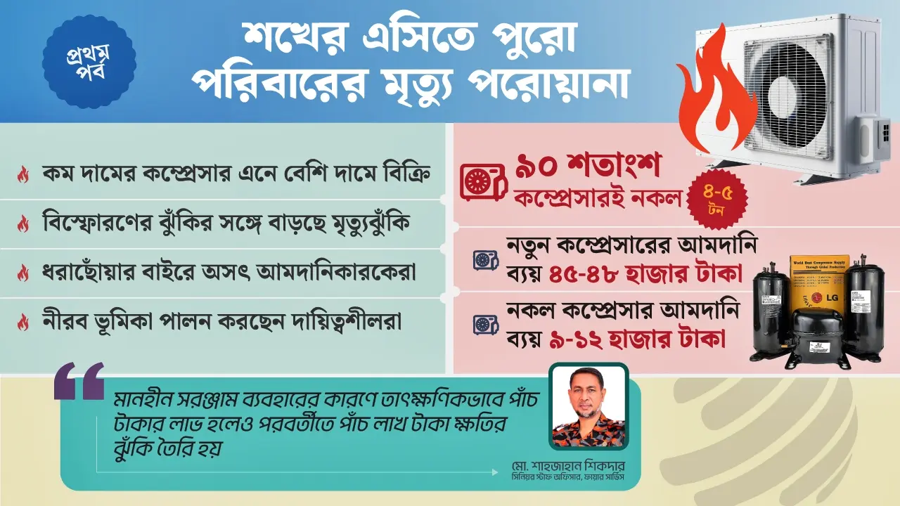 ঘরে ঘরে পেতে রাখা হচ্ছে বোমা