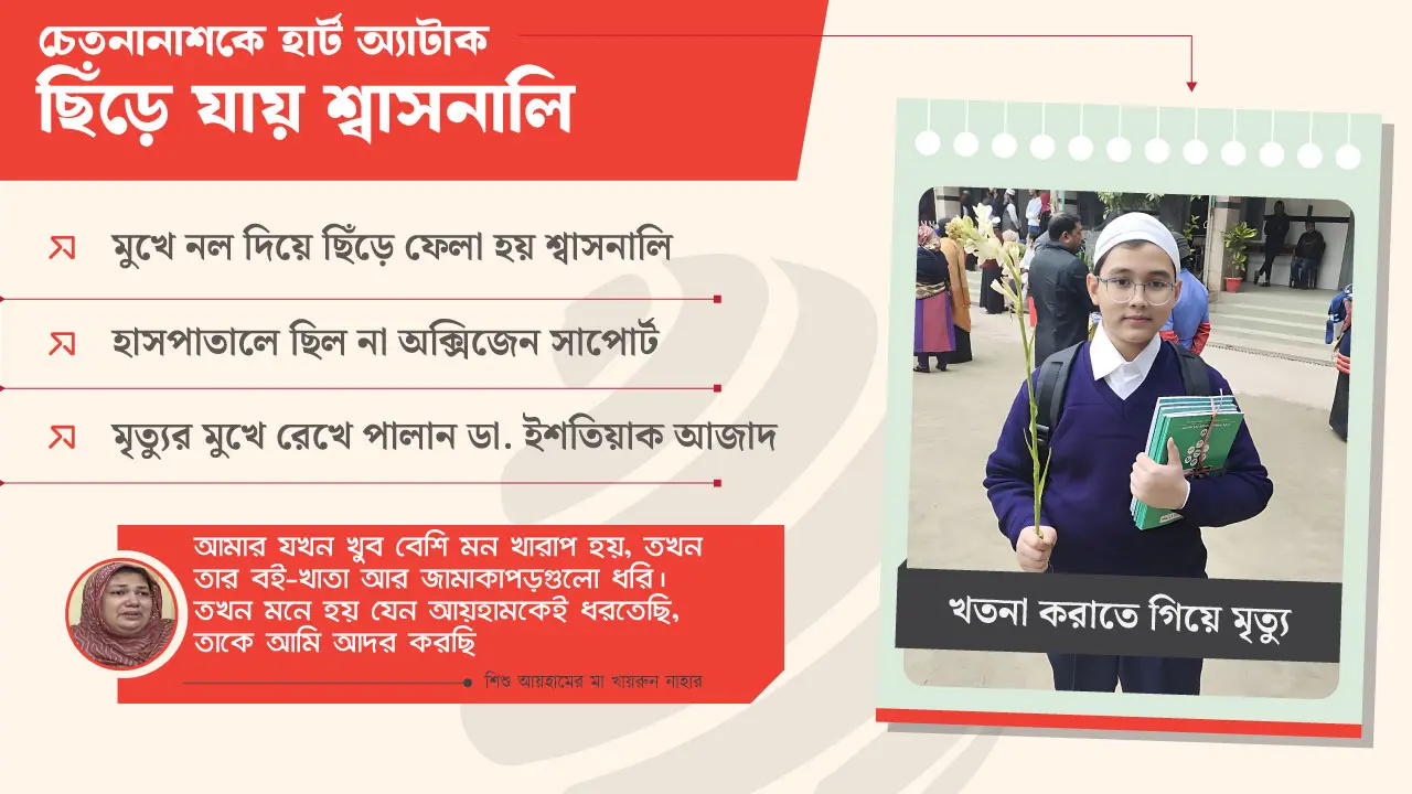 শিশু আয়হামের চিকিৎসায় ‘ভয়াবহ’ অবহেলার প্রমাণ