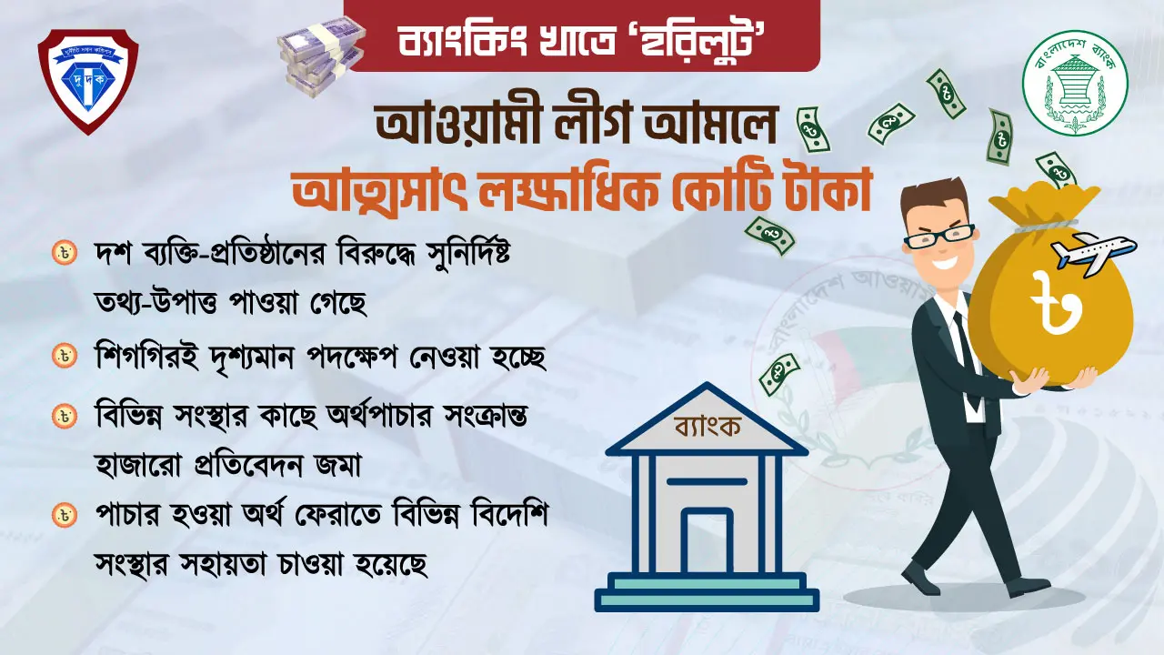 দশ ব্যবসায়ী গ্রুপ ও ব্যক্তির অর্থ পাচারের প্রমাণ মিলেছে