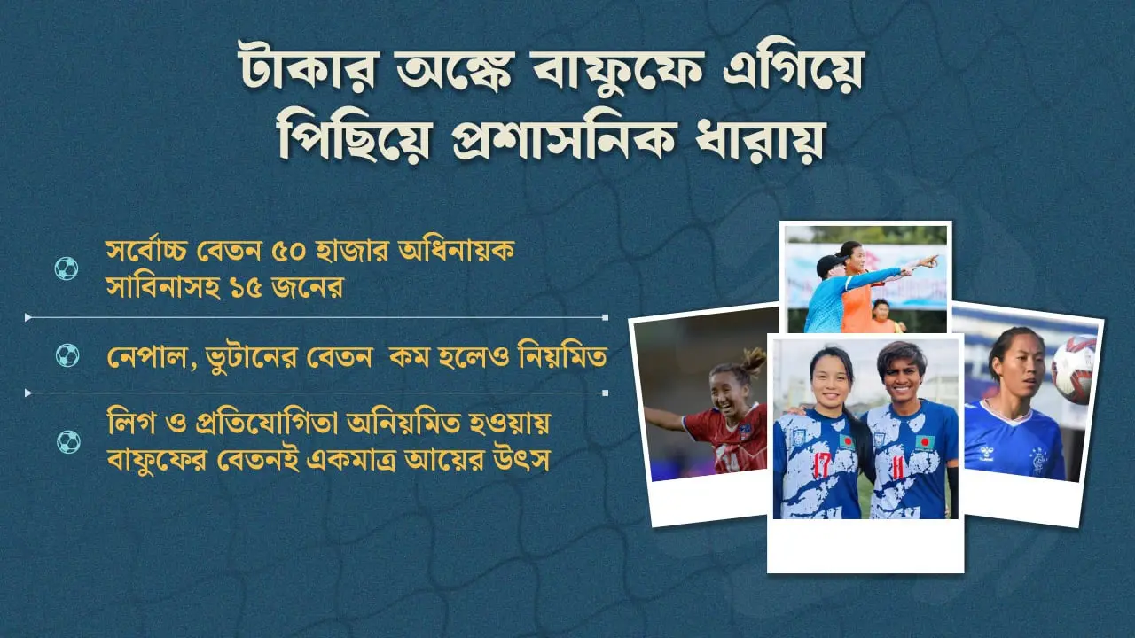 নেপাল-ভারতের তুলনায় কেমন বেতন পান সাবিনা-ঋতুপর্ণারা