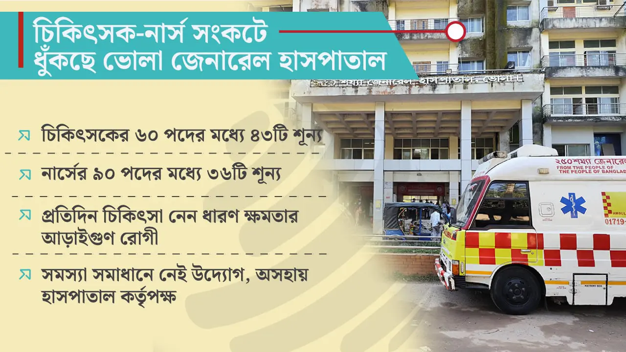 ১০০ শয্যার জনবল দিয়ে চলছে ২৫০ শয্যার হাসপাতাল