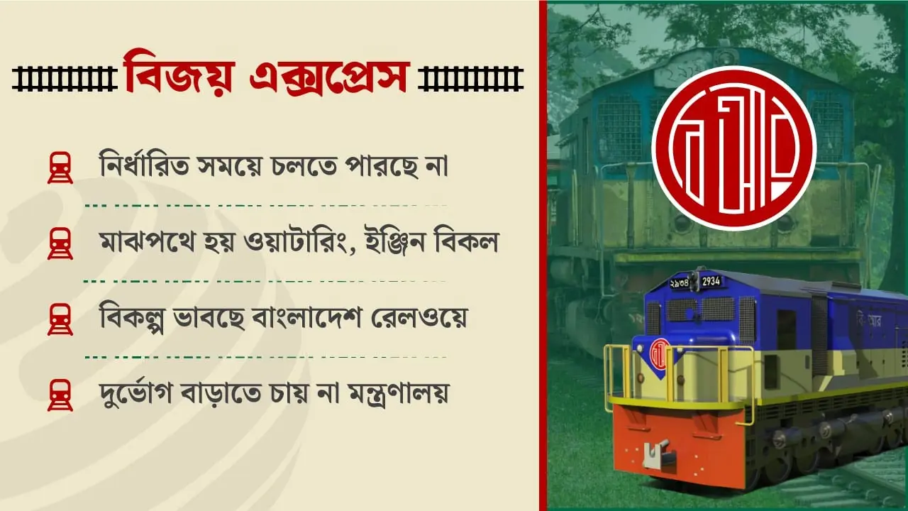 জামালপুরে এসে যাত্রী কমেছে বিজয় এক্সপ্রেসের, নেপথ্যে...