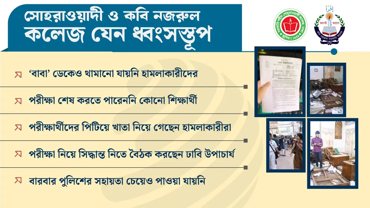 পরীক্ষার হলে হামলার ঘটনা নজিরবিহীন