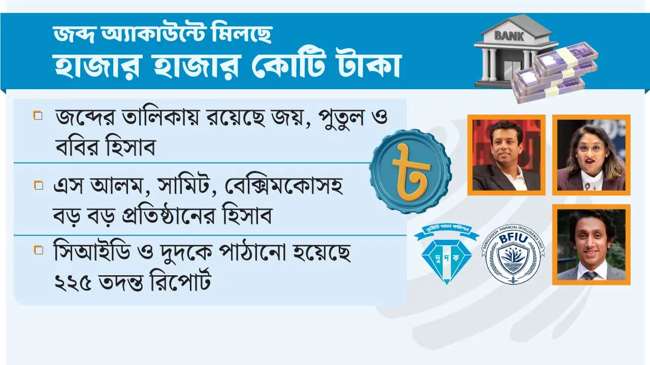 মন্ত্রী-এমপি-ব্যবসায়ীদের জব্দ হিসাবে সাড়ে ১৪ হাজার কোটি টাকা