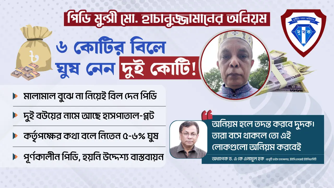 ৬ কোটি টাকার বিলে পিডি হাচানুজ্জামানের ঘুষ দুই কোটি!