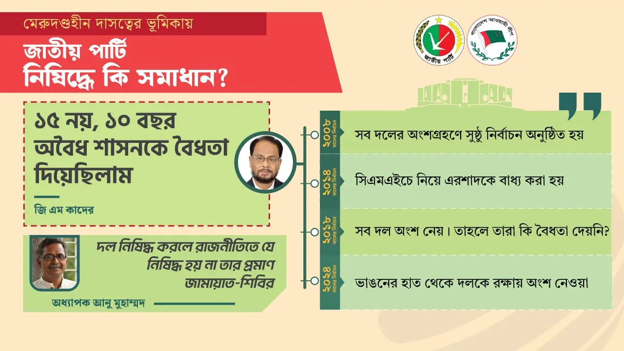 ‘পাল্টি খাওয়া’ জাতীয় পার্টির ১৫ বছর