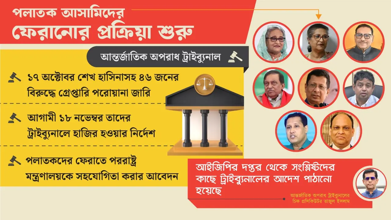 ‘নির্দেশদাতা’ শেখ হাসিনাসহ জড়িতদের দেশে ফেরানোর উদ্যোগ