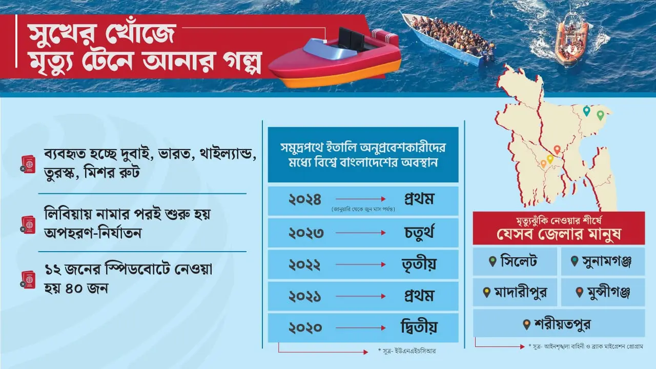 লোকদেখানো ‘সফলতার গল্প’ যেন মৃত্যুফাঁদ