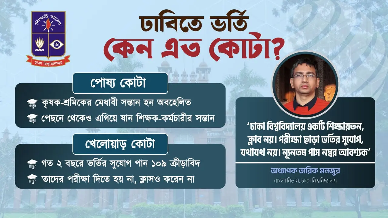 ঢাবিতে ভর্তি : তবুও বহাল পোষ্য-খেলোয়াড় কোটা