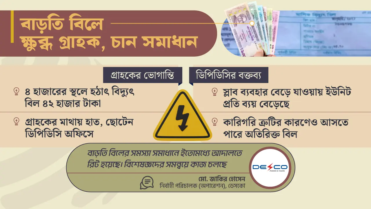 আগে বিল আসত ৪ হাজার, এ মাসে ৪২ হাজার!