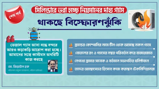 সিলিন্ডারের রং পাল্টে ঢুকানো হচ্ছে নিম্ন মানের গ্যাস