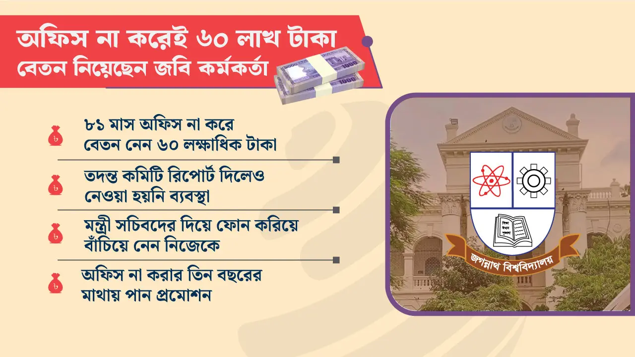 অফিস করেন না ৮১ মাস, নিচ্ছেন নিয়মিত বেতন ভাতা