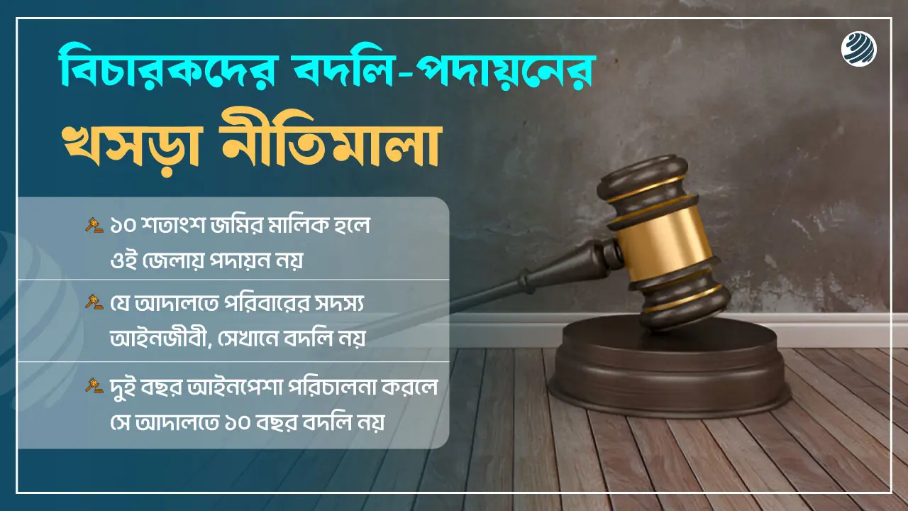 যা আছে বিচারকদের বদলি-পদায়নের খসড়া নীতিমালায়
