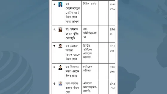 সিভিল সার্জন অফিসের ওয়েবসাইট হ্যাক করে ‘ঔষধ চোর’ লিখলেন হ্যাকাররা