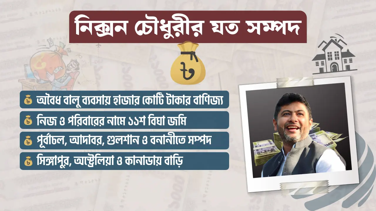 হাজার বিঘা জমি, তিন দেশে বাড়ি নিক্সন চৌধুরীর
