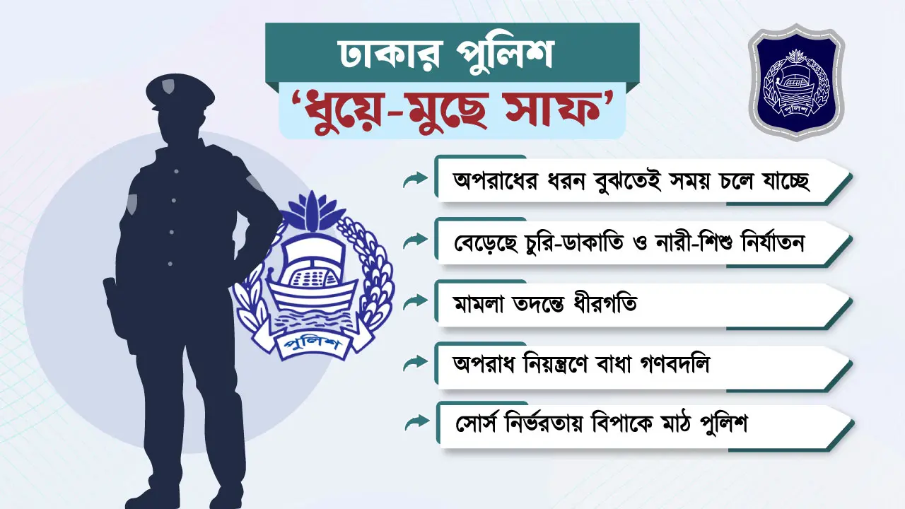 প্রত্যাশার চাপে পুলিশ, শৃঙ্খলায় ফিরতে ধীরগতি