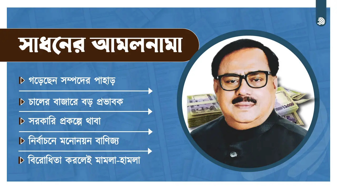 দেড় দশকে নওগাঁর সর্বত্র সাধনের থাবা