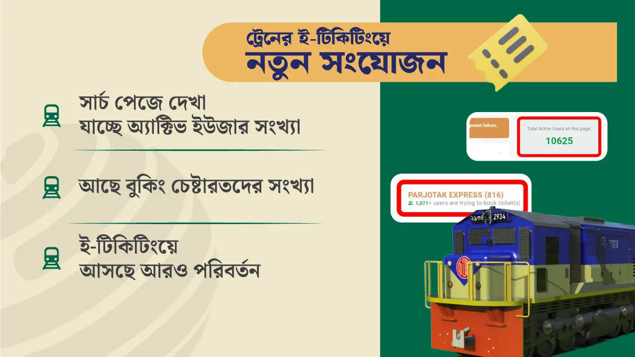 আসন ফাঁকা নেই, তবুও ট্রেনের টিকিট খুঁজছেন ১০ হাজার প্রত্যাশী