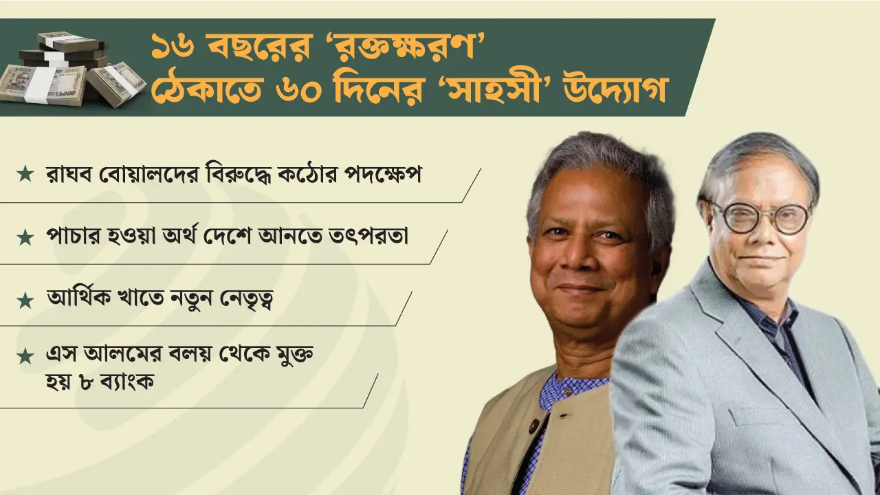 এস আলমের বিরুদ্ধে অ্যাকশন, যেখানে হাত দেওয়ার সাহস পায়নি কেউ