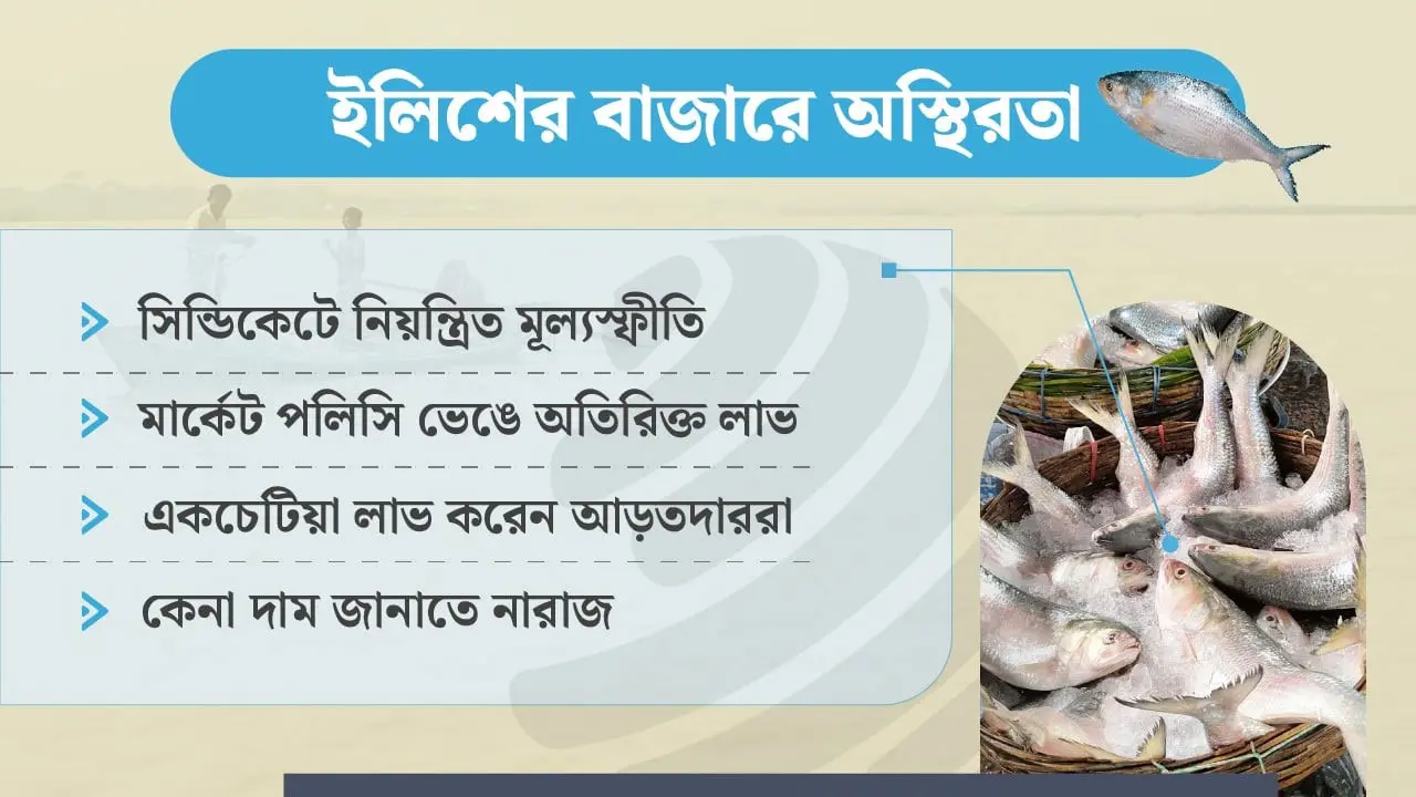 হাত ঘুরলেই দাম বাড়ে ইলিশের