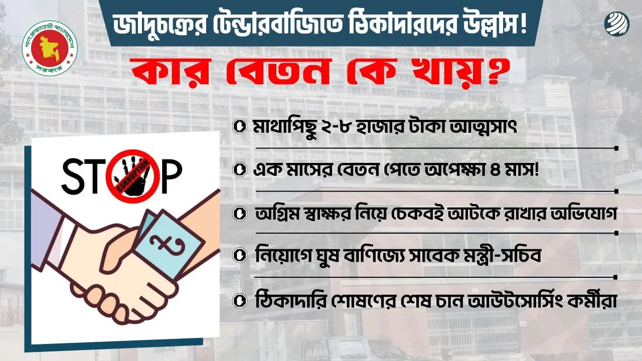 আউটসোর্সিং কর্মীদের বেতনে ফুলছে ‘ঠিকাদারের পেট’