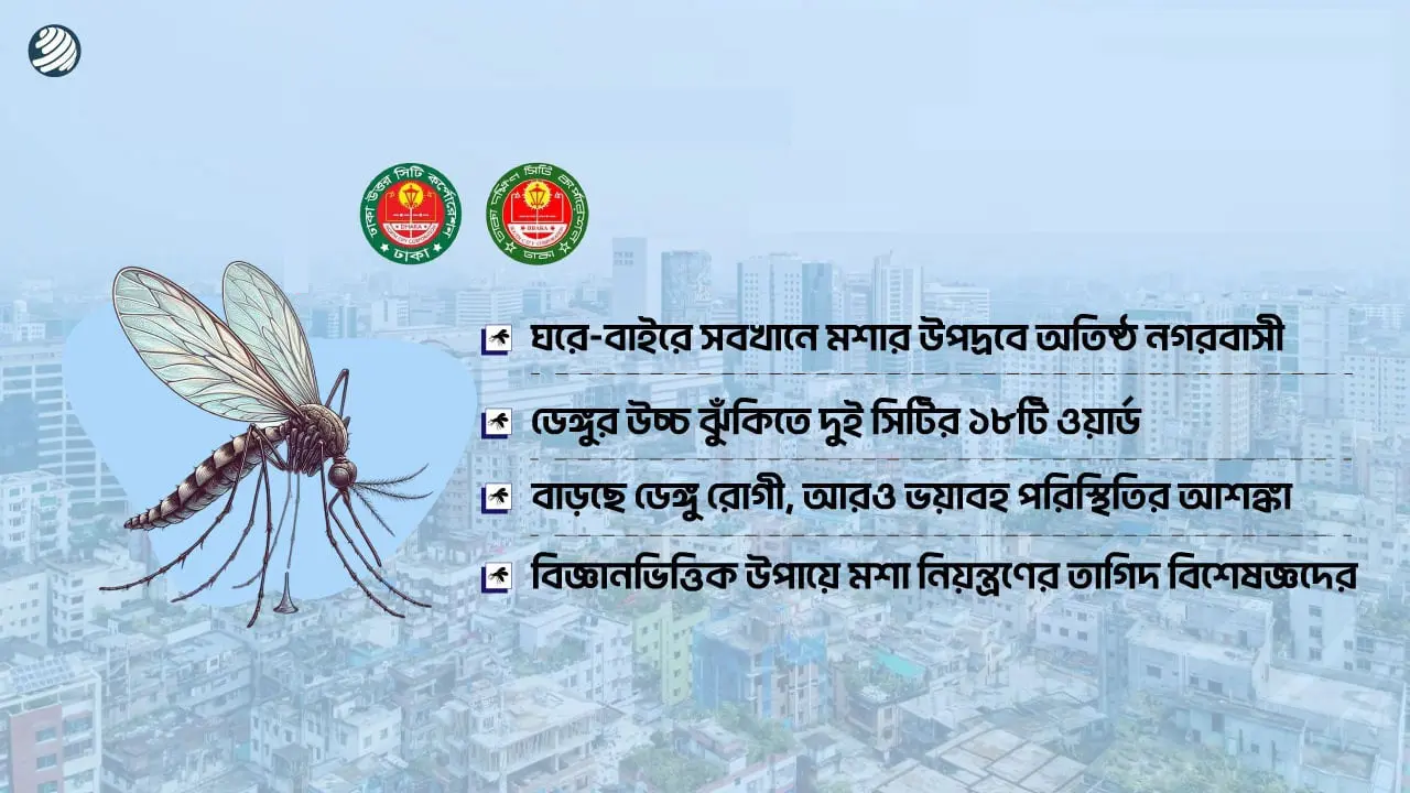 ভয়ংকর হচ্ছে ডেঙ্গু, গতানুগতিক পদক্ষেপে ‘আটকা’ সিটি কর্পোরেশন