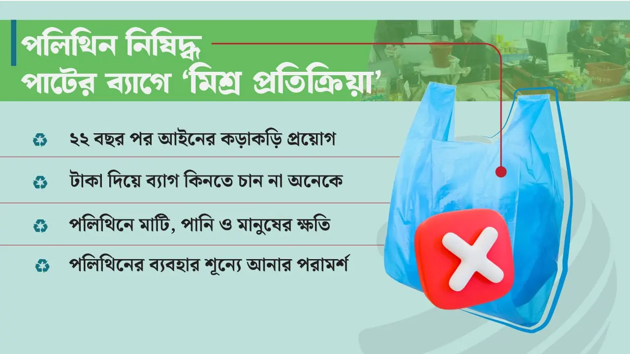 সুপারশপে নিষিদ্ধ পলিথিন, পাটের ব্যাগ কেনা নিয়ে মিশ্র প্রতিক্রিয়া