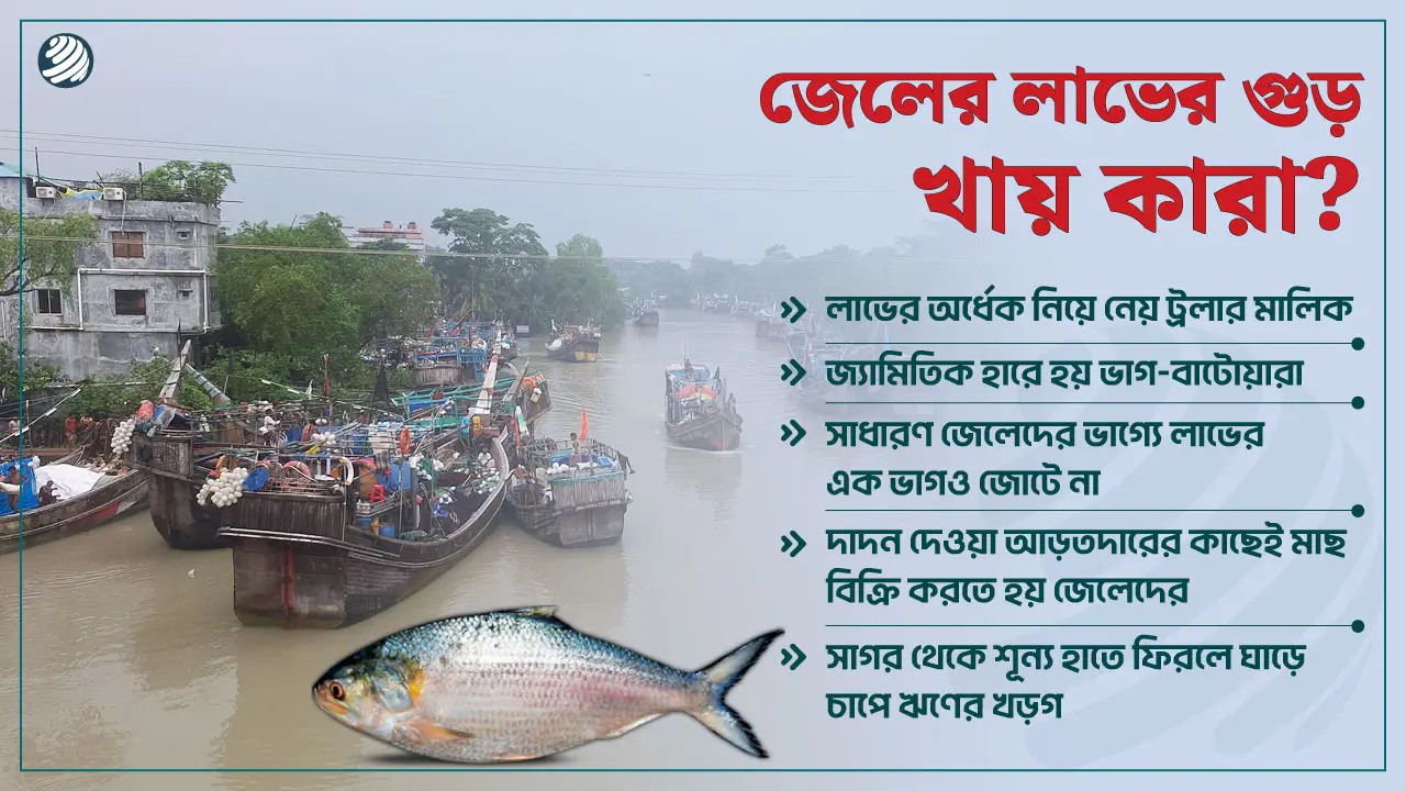 ঋণের জালে জড়িয়ে বেঁচে থাকাই এখন দায়