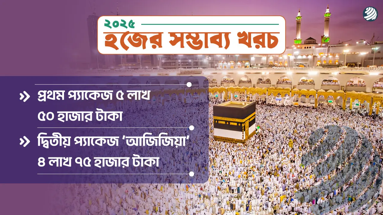 লাখ টাকা কমছে হজের খরচ
