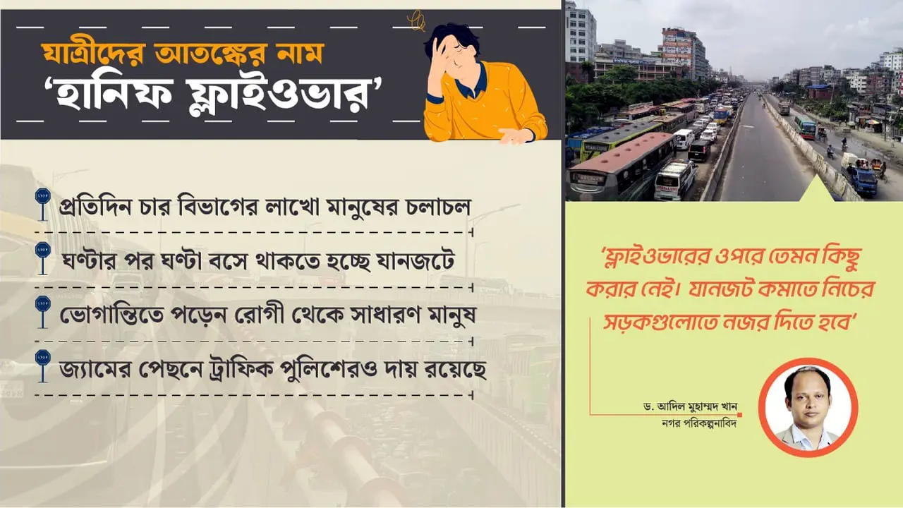 ১০ মিনিটের হানিফ ফ্লাইওভার পাড়ি দিতে লাগছে ২ ঘণ্টা