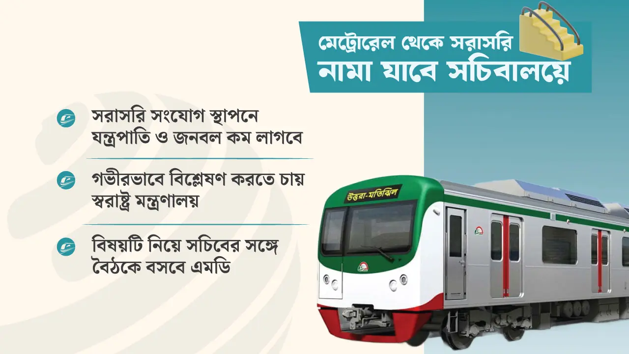 মেট্রোরেল থেকে সরাসরি প্রবেশ করা যাবে সচিবালয়ে