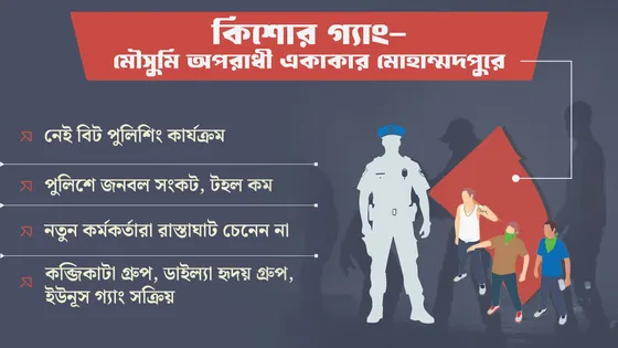 অপরাধের স্বর্গ মোহাম্মদপুর, ভগ্ন-মনোবল পুলিশ কী করবে?