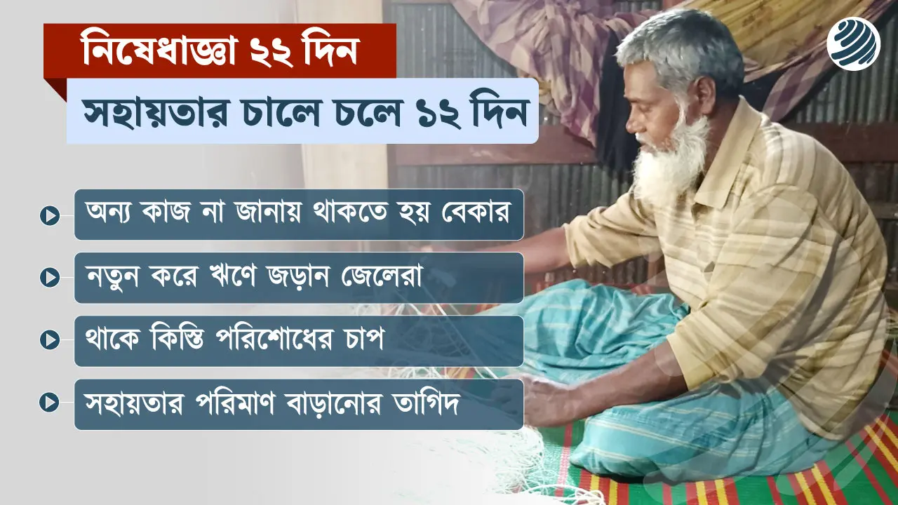 ‘অপর্যাপ্ত’ সহায়তায় ঋণের ফাঁদে জেলেরা