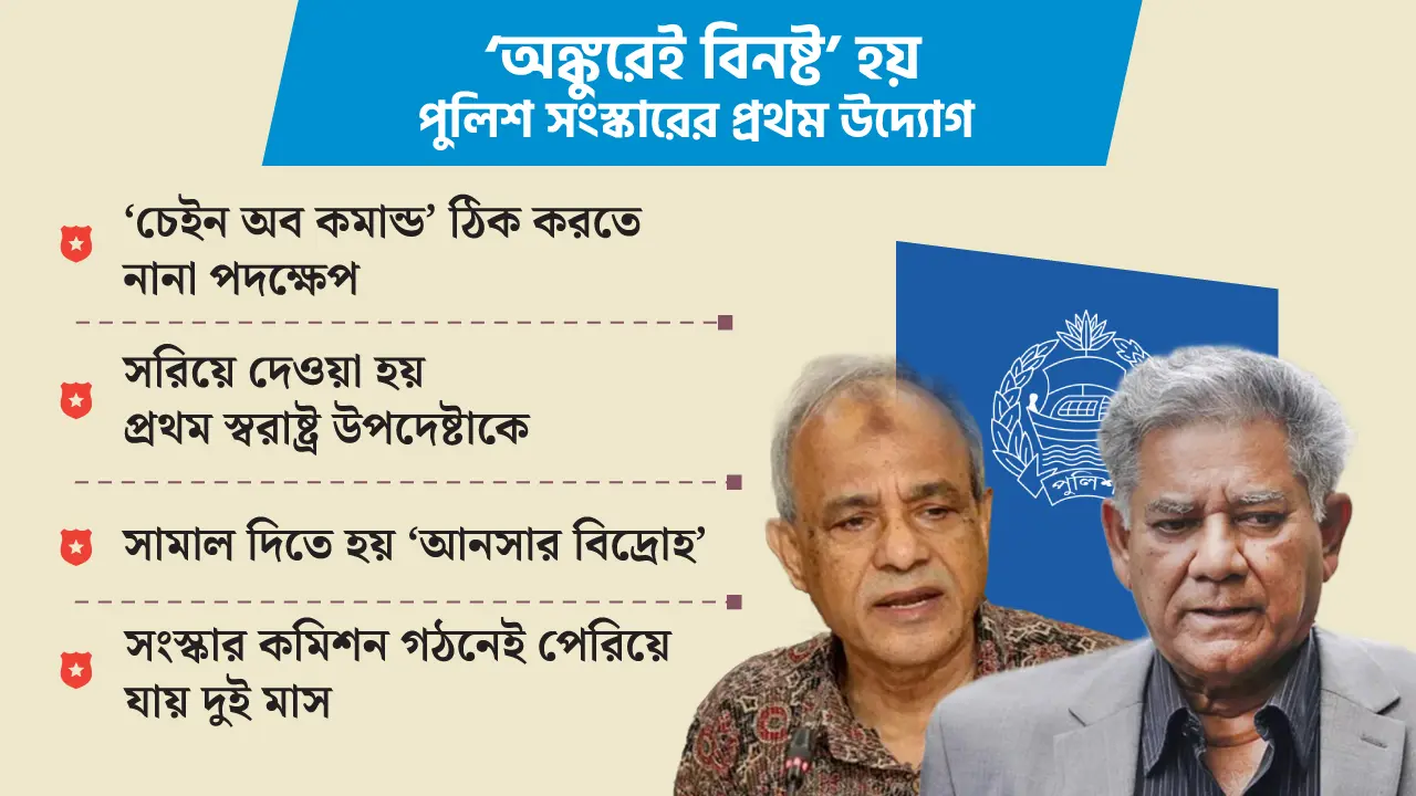 পুলিশে ‘সত্যিকারের’ সংস্কারের অপেক্ষা
