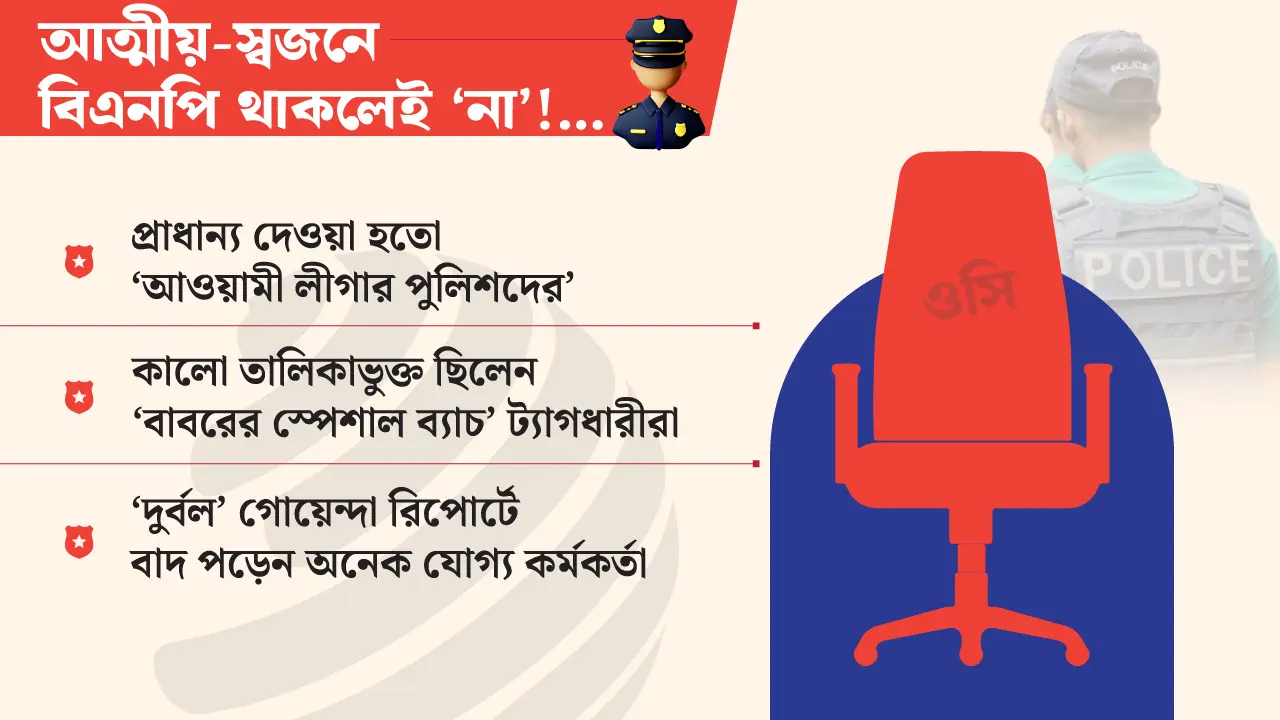 বিএনপির গন্ধ পেলেই ওসির তালিকা থেকে বাদ, দেওয়া হতো ‘বাবর-তারেক’ ট্যাগ