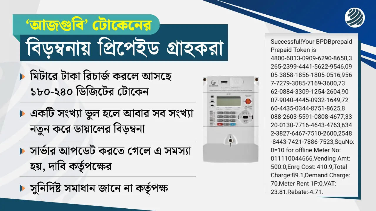 প্রিপেইড মিটার রিচার্জে ‘২৪০’ সংখ্যার আজগুবি টোকেন!