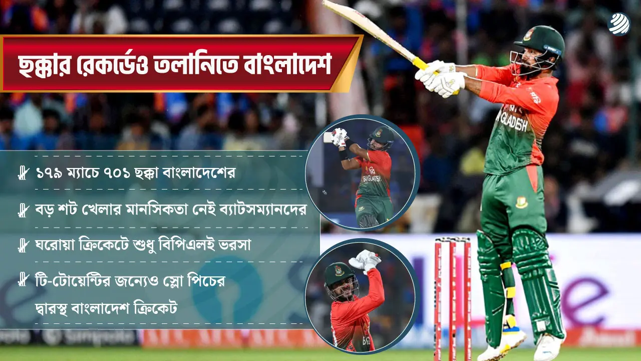 ১৮ বছরেও টি-টোয়েন্টি ক্রিকেটের ব্যাকরণ জানে না বাংলাদেশ