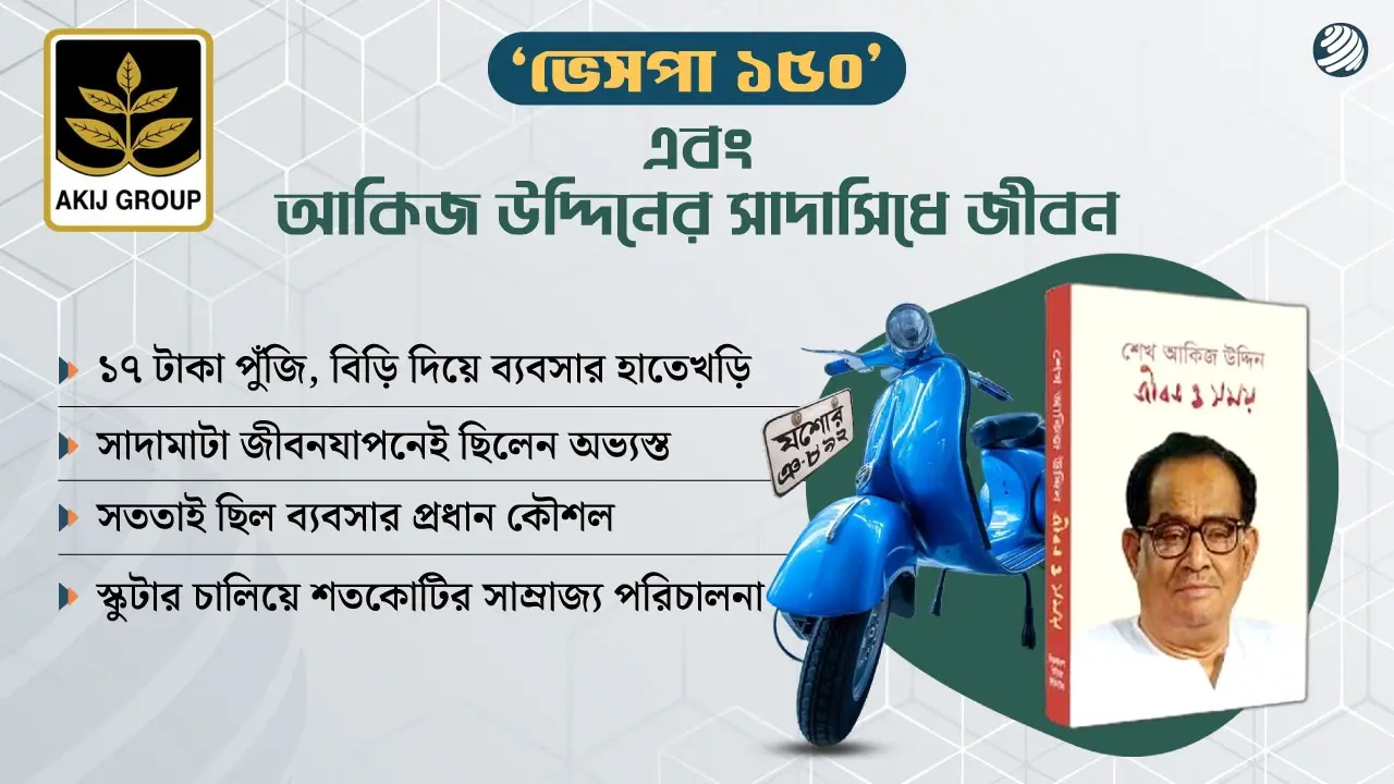 শূন্য থেকে কোটিপতি আকিজ উদ্দিন ও তার ‘রহস্য স্কুটার’