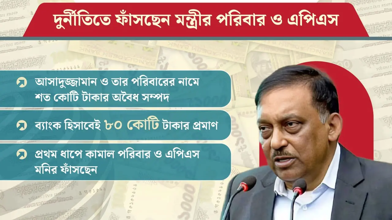 আসাদুজ্জামান খান ও তার পরিবারের ৩২০ কোটি টাকা দুর্নীতির প্রমাণ