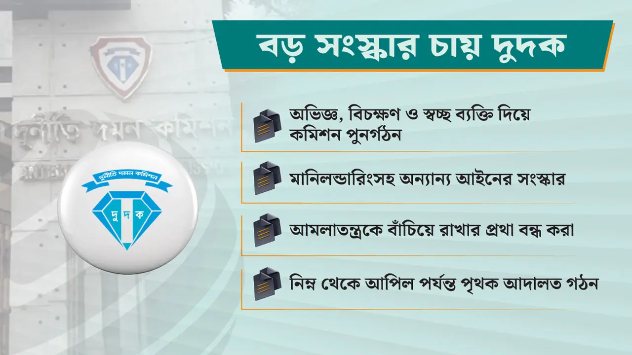 নেতৃত্বে বড় পরিবর্তন, জেলায় জেলায় অফিস চায় দুদক