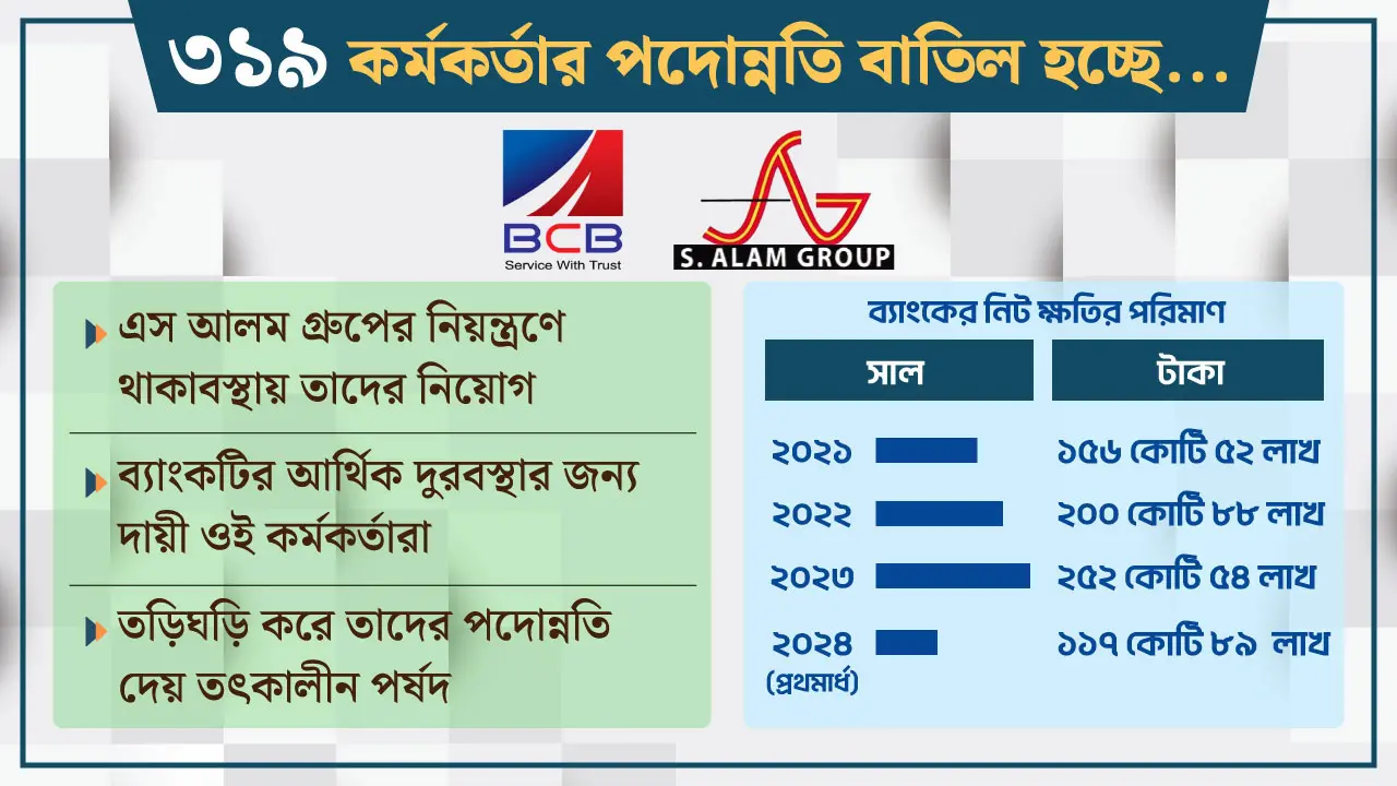 বাংলাদেশ কমার্স ব্যাংকের ৩১৯ কর্মকর্তার পদোন্নতি বাতিলের সুপারিশ