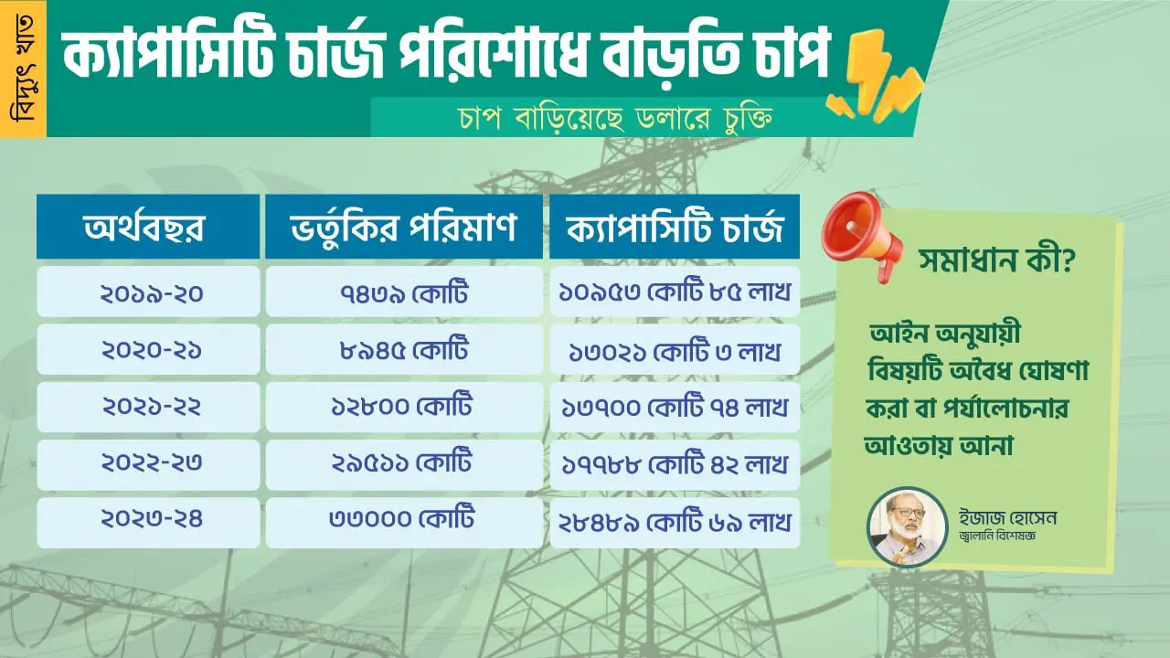অন্তর্বর্তী সরকারের বাড়তি চাপ ‘ক্যাপাসিটি চার্জ’