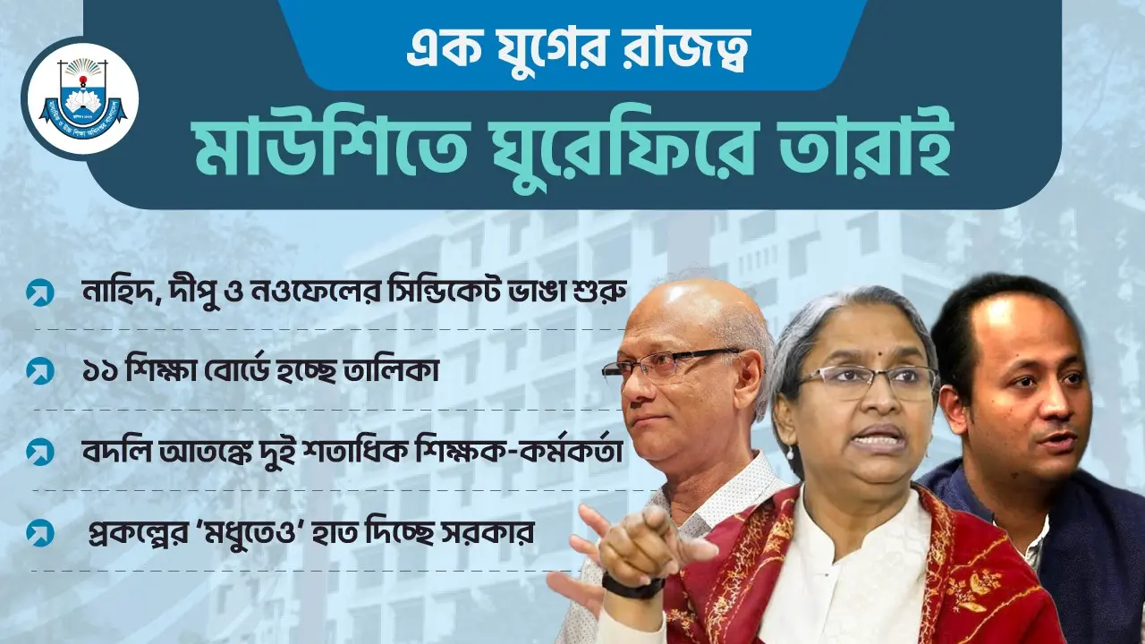 শিক্ষায় শুদ্ধি অভিযান, আতঙ্কে ‘সুবিধাভোগী’ ২ শতাধিক কর্মকর্তা