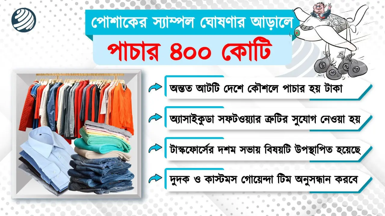 স্যাম্পল পাঠানোর আড়ালে পাচার ৪০০ কোটি টাকা!