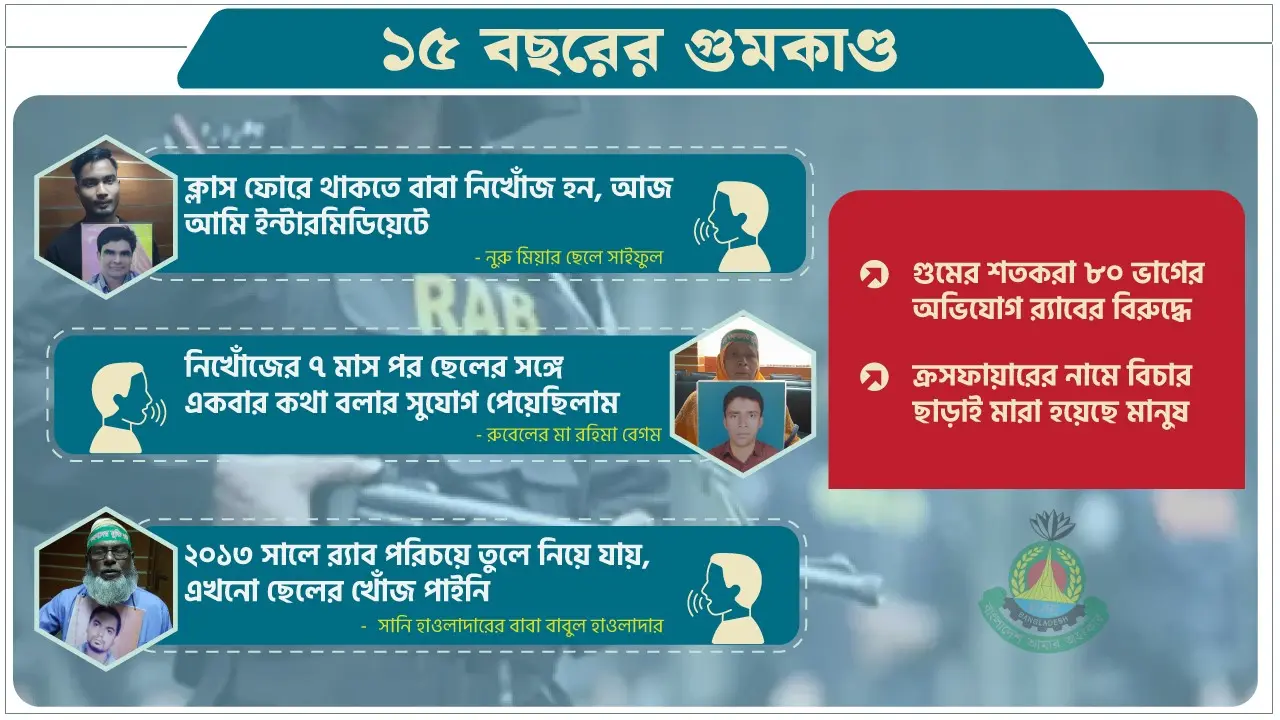১৫ বছর ধরে বিচারের বাণী কেঁদেছে নীরবে
