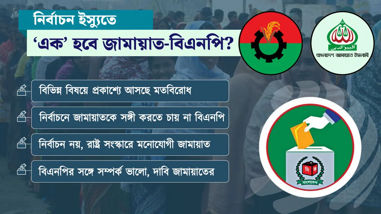 বিএনপি-জামায়াত নির্বাচনী সমঝোতার সম্ভাবনা কতটুকু?
