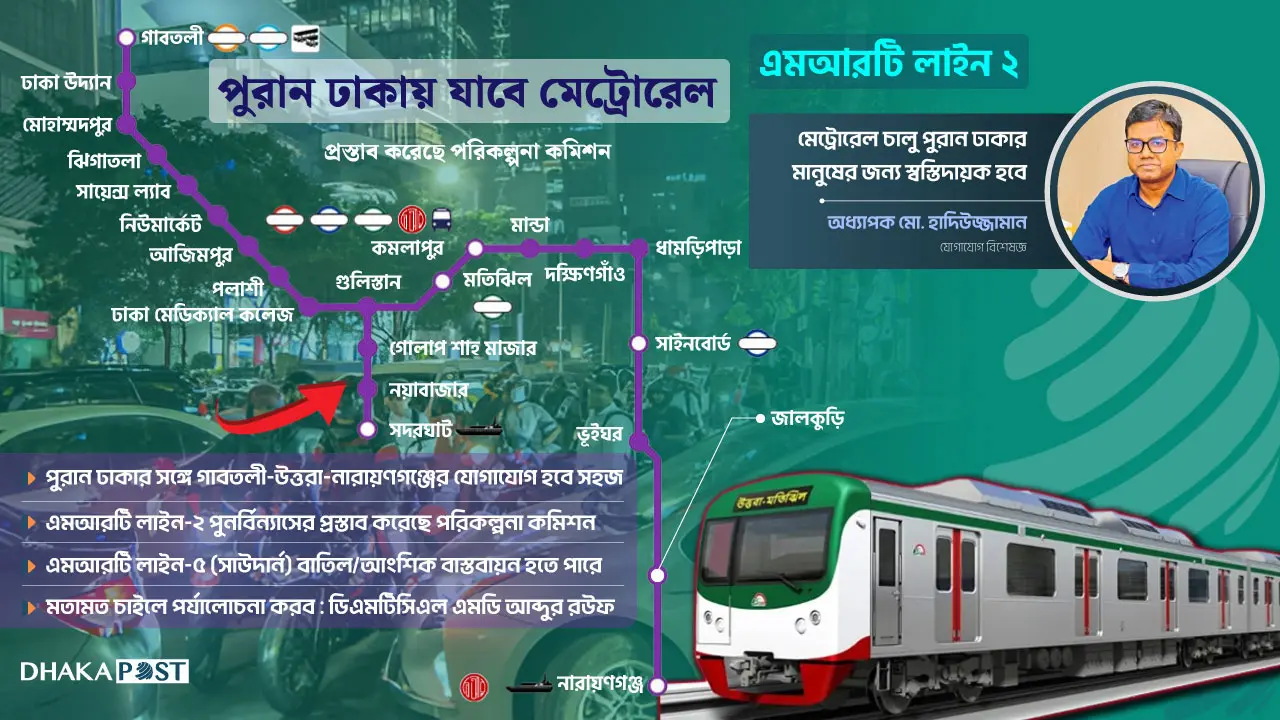 পুরান ঢাকার জন্য পুনর্বিন্যাস হচ্ছে মেট্রোরেলের লাইন