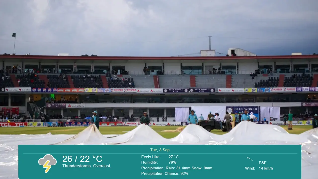রাওয়ালপিন্ডিতে বৃষ্টির সম্ভাবনা কেমন, কখন গড়াবে খেলা? 