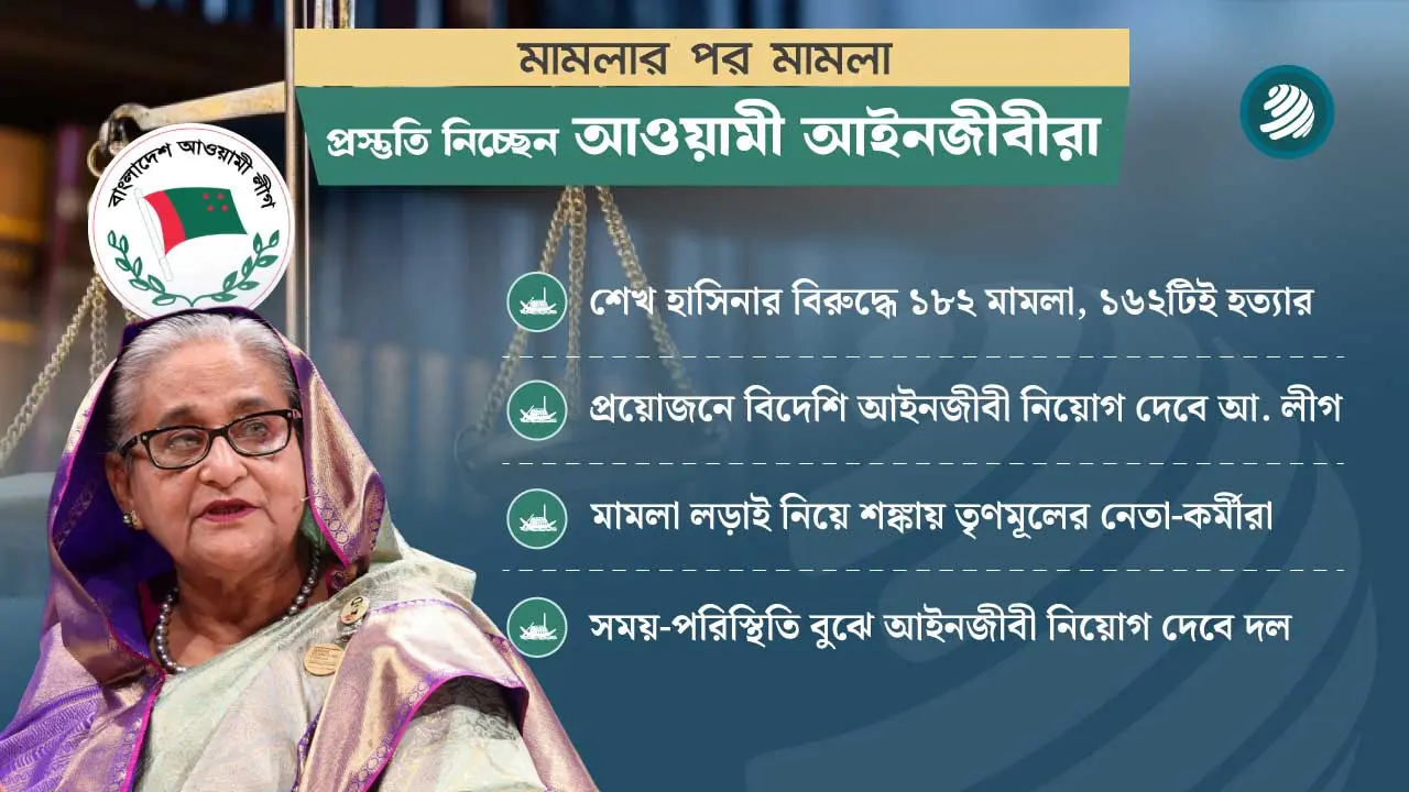 সময়ের অপেক্ষা, আইনি লড়াইয়ে নামবেন আওয়ামী আইনজীবীরা
